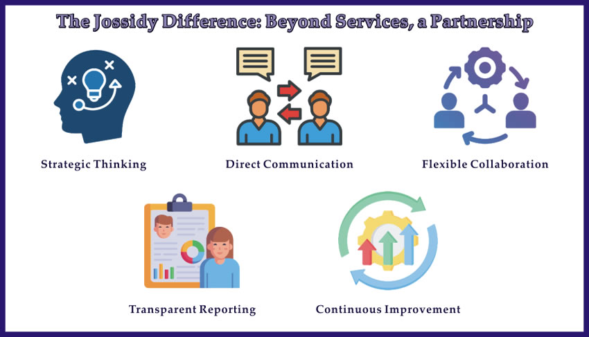 Jossidy Digital Services: Remote digital services partnership delivering expert digital marketing, branding, design, and affiliate strategies for business growth. The Jossidy Difference.